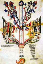 Florenses Escatology - Mediterranean Culture: Mediterranean Art: San Giovanni in Fiore: Gioacchino da Fiore: Table VI of Liber Figurarum 