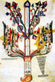 Tavola VI del Liber Figuratum di Gioacchino da Fiore